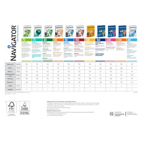 navigator-carta-fotocopie-a4-office-card-160-g-mq-risma-250-fogli-noc1600050