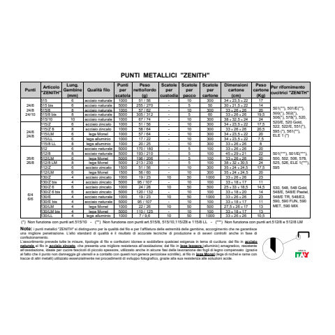 zenith-espositore-100-000-punti-cucitrice-130-e-s100-100-scatole-1000-cad-acciaio-naturale-0311301431