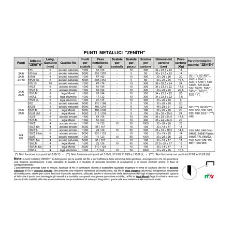 zenith-scatola-1000-punti-515-8-24-8-acciaio-naturale
